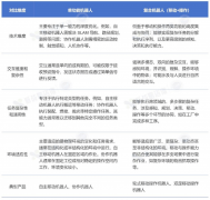 具身智能复合挪动机械人财产成长蓝皮书